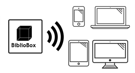 bibliobox network